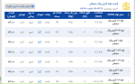 اعلام موجودی لوله گاز رسانی - تصویر 1
