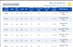 اعلام موجودی لوله گاز رسانی - تصویر 1