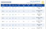 اعلام موجودی لوله گاز رسانی - تصویر 1