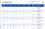 اعلام موجودی لوله گاز رسانی - تصویر 1