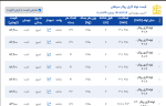 اعلام موجودی لوله گاز رسانی - تصویر 1