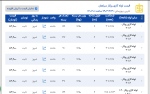 اعلام موجودی لوله گاز رسانی - تصویر 1