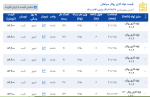 اعلام موجودی لوله گاز رسانی - تصویر 1