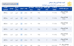 اعلام موجودی لوله گاز رسانی - تصویر 1