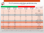 فرصت سوخته ۳۵۰ میلیون دلاری فولاد ایران