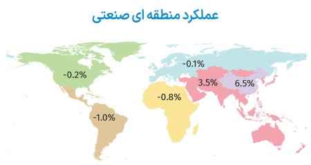 جدیدترین صورت‌وضعیت تولیدات صنعتی دنیا