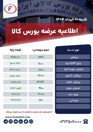 اطلاعیه عرضه بورس کالا شنبه 10 خرداد 1404