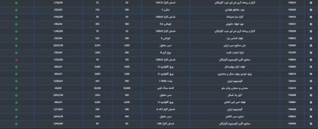معامله بیش از 14 تن محصول درتالار نقره ای