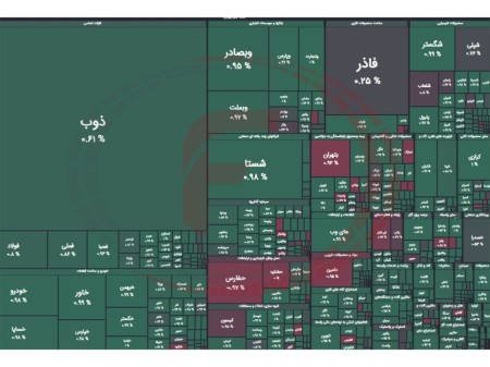 نمای ابتدایی بورس 27 فروردین 1403