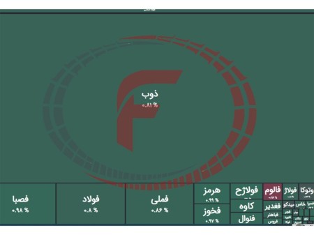 تحلیل بورس فولاد 27 فروردین 1403
