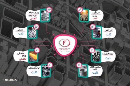 تحلیل بازار فولاد 27 فروردین 1403