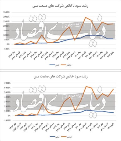 چشم‌انداز مثبت در«مس»