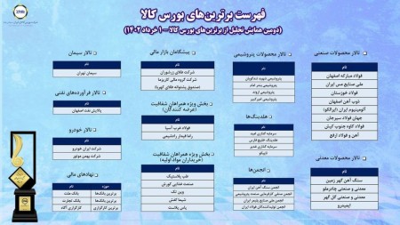 برترین های بورس کالای ایران معرفی شدند/تقدیر از ۴۰ شرکت تولیدی به عنوان «همراهان شفافیت»