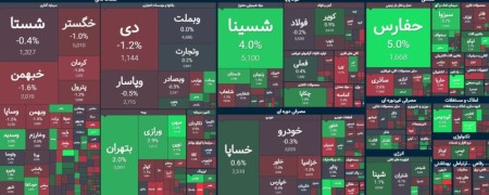 پایان سرخ بازار سرمایه/ جریان مثبت پالالیشی ها