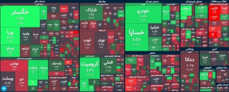 کاهش 939 هزار واحدی شاخص کل