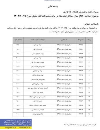ابلاغ میزان حداکثر ثبت سفارش برای محصولات تالار صنعتی
