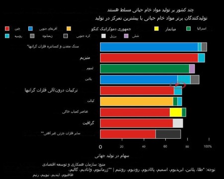 روبرویی چین با ژرمن ها جهت تامین مواد اولیه