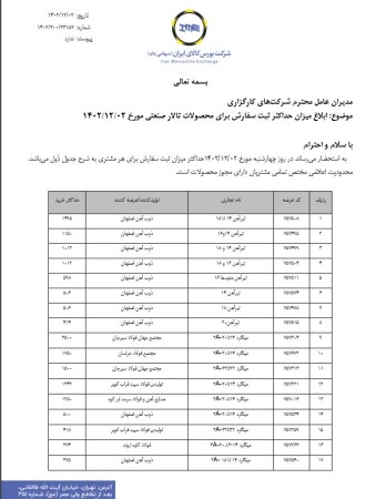 ابلاغ میزان حداکثری ثبت سفارش مقاطع فولادی