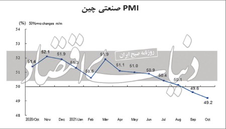 پیش‏‏‌لرزه‏‏‌ در بازار فلزات