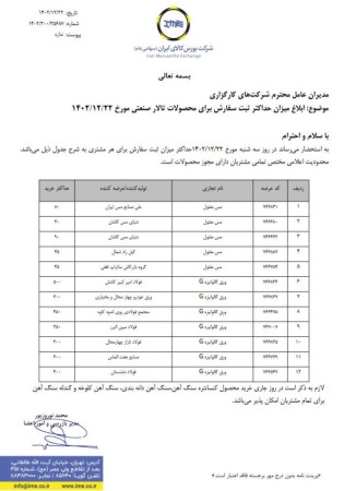 ابلاغ میزان حداکثر ثبت سفارش برای محصولات تالار صنعتی 22 اسفندماه 1402
