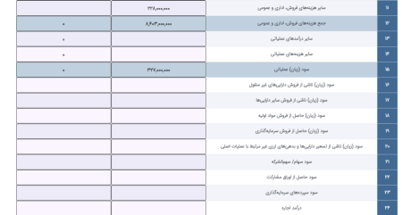 پیش بینی بورس امروز 19 تیر 1402 / خروج سرمایه متوقف می‌شود؟.