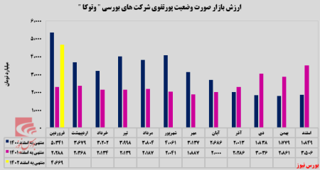 "وتوکا" روبه جلو حرکت می‌کند