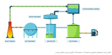 از عطر و ادکلن تا فولاد سازی