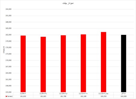 گزارش هفته پنجم سال 2023