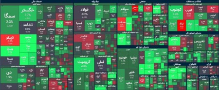 افزایش ۴ هزار واحدی شاخص کل