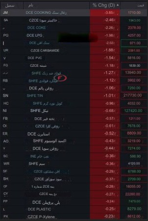 تاثیر سیاست‌های حمایتی در مورد املاک مسکونی چین
