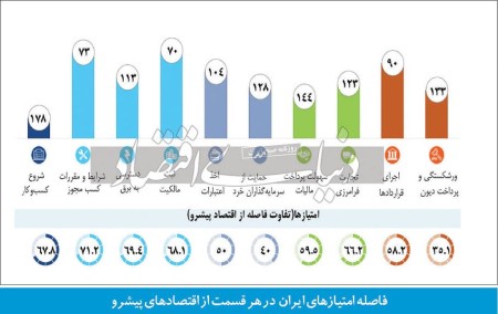 گمرک زیر سن بلوغ