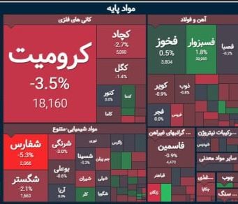 تحلیل بورس مواد پایه و کانی‌های فلزی 24 بهمن ماه