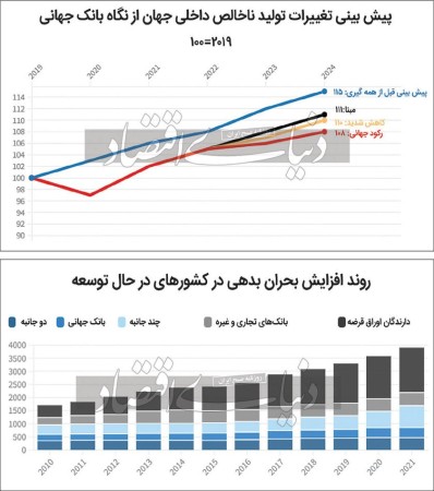 ۹ پرده از جهان ۲۰۲۲