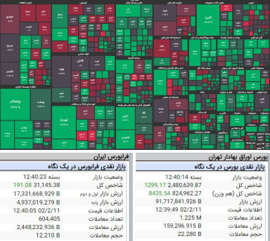 شاخص ها سبزپوش به کار خود پایان دادند.