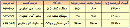مچ کامل محصولات فولادی امروز در بورس رینگ صنعتی.