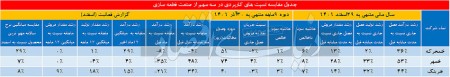 واکاوی محرک‏‏‌های نزولی قطعه‏‏‌سازان