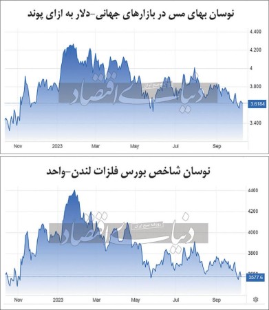 بازگشت اقبال به رینگ فلزات