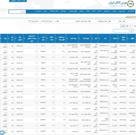 عرضه 29 هزار و 634 تن محصولات فولادی در تالار صنعتی بورس 14 اسفند ماه 1402