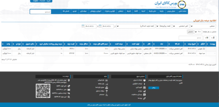 عرضه 21 هزار تن آهن اسفنجی بریکت در تالار محصولات صنعتی 11 تیرماه 1402.