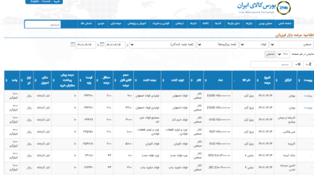 عرضه 336 هزار و 399 تن محصولات فولادی در تالار محصولات صنعتی 14تیرماه 1402.