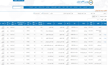 عرضه 480 هزار و 278 تن محصولات فولادی در تالار محصولات صنعتی 21 تیرماه 1402.
