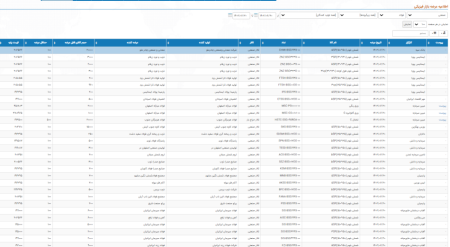 اطلاعیه عرضه بورس کالا/ افزایش بیش از 2 درصدی قیمت پایه تختال C.