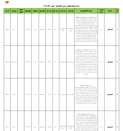 عرضه رینگ صنعتی در بورس کالای ایران/ شنبه ۲۲مهر ماه1402.