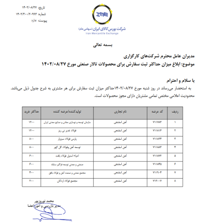 ابلاغیه میزان حداکثر ثبت سفارش برای محصولات تالار صنعتی مورخ27 آبان 1402