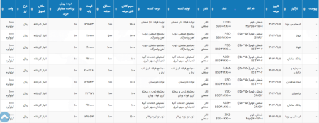 اطلاعیه عرضه 1 میلیون تنی محصولات فولادی در بورس کالا.