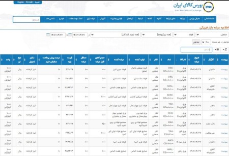 عرضه 11 هزار و 250 تن محصولات فولادی در تالار محصولات صنعتی 27 تیرماه 1402.