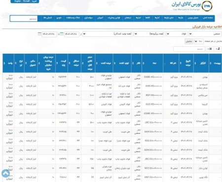عرضه 261 هزار و 937 تن محصولات فولادی در تالار محصولات صنعتی 28 تیرماه 1402.