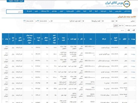 عرضه 170 هزار و 277 تن محصولات فولادی در تالار محصولات صنعتی 31 تیرماه 1402.