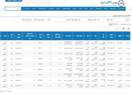 عرضه 12 هزار و 900 تن محصولات فولادی در تالار محصولات‌صنعتی 3 خردادماه 1402