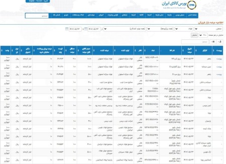 عرضه 125 هزار , 460 تن محصولات فولادی در تالار صنعتی‌بورس 23 مردادماه 1402